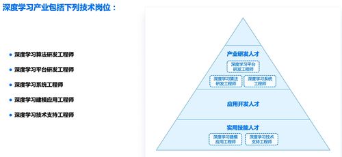 人工智能浪潮下的應(yīng)用軟件開發(fā) 趨勢、機遇與人才需求